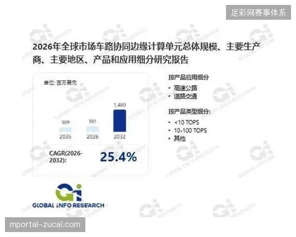 2027年赛事排期市场将全面转向基于边缘计算的自动响应模式
